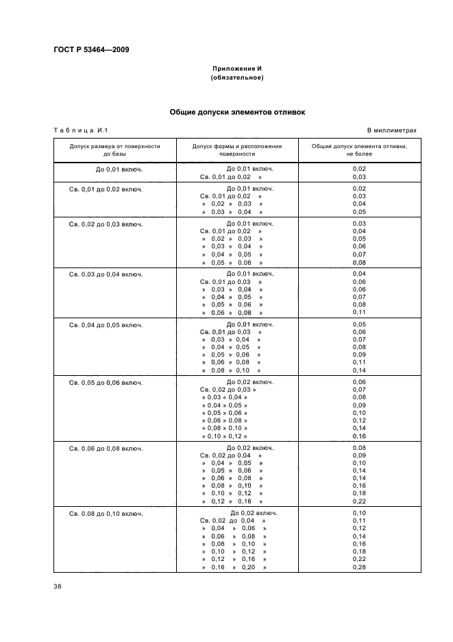   53464-2009,  42.