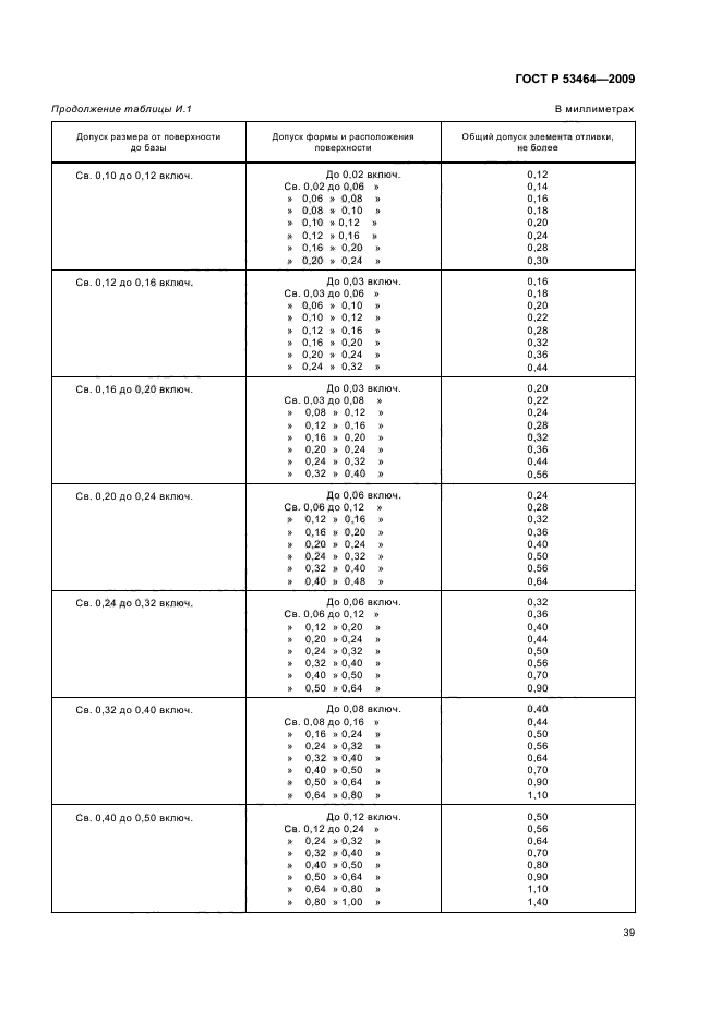 ГОСТ Р 53464-2009,  43.