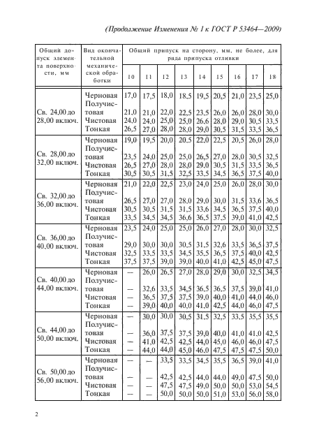 ГОСТ Р 53464-2009,  52.