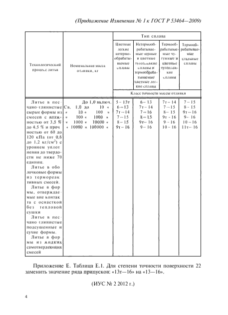 ГОСТ Р 53464-2009,  54.