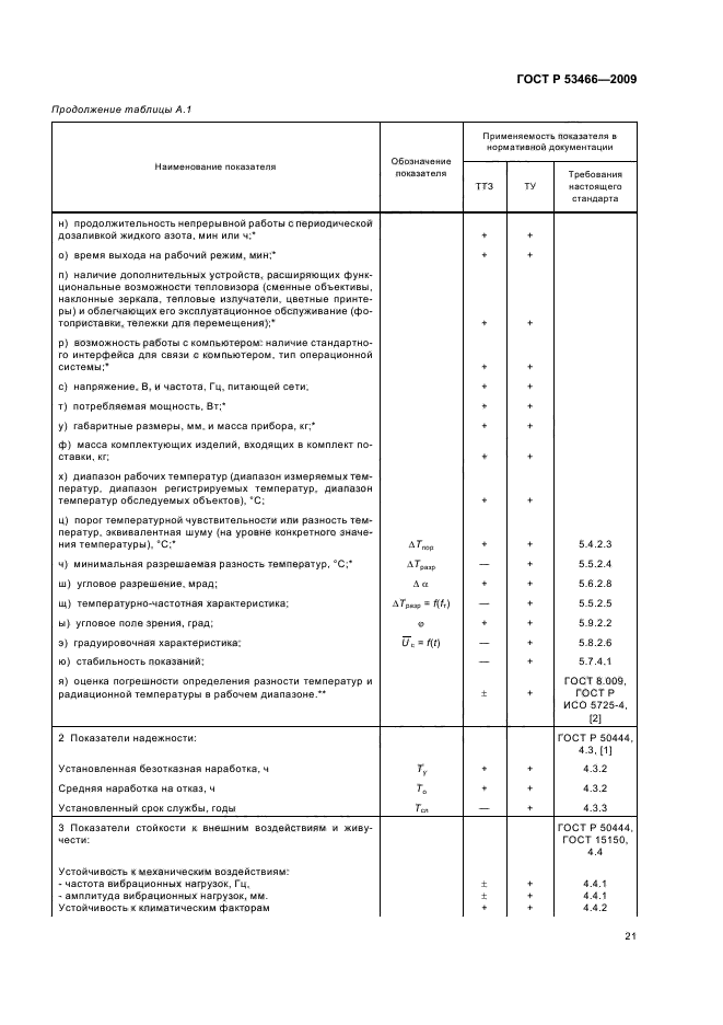 ГОСТ Р 53466-2009,  25.