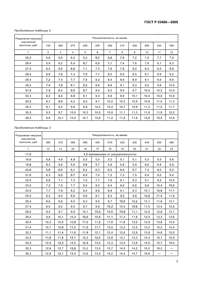 ГОСТ Р 53486-2009,  7.