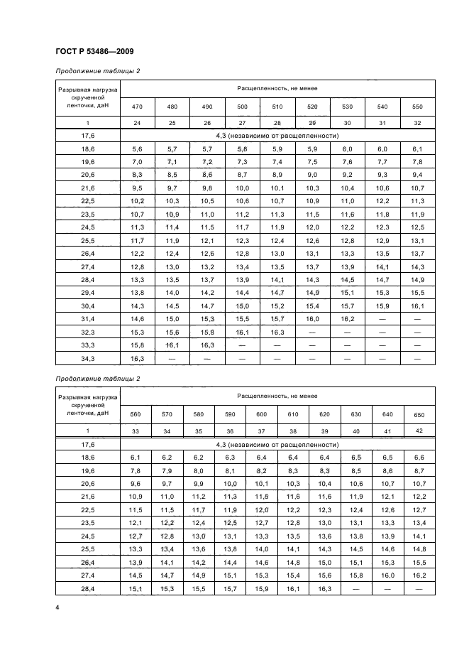 ГОСТ Р 53486-2009,  8.