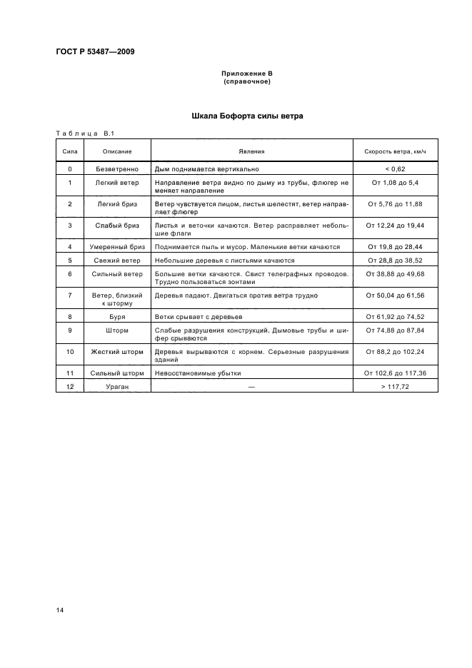 ГОСТ Р 53487-2009,  18.