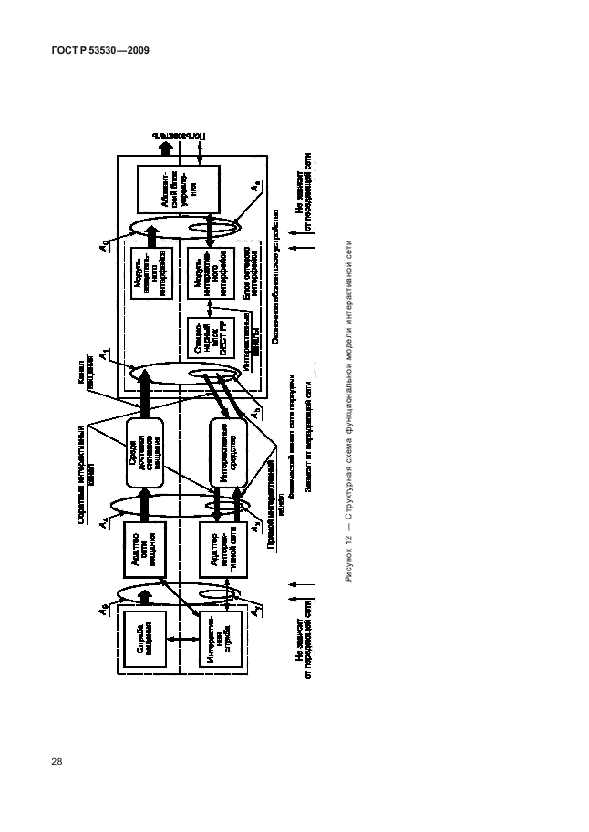   53530-2009,  32.