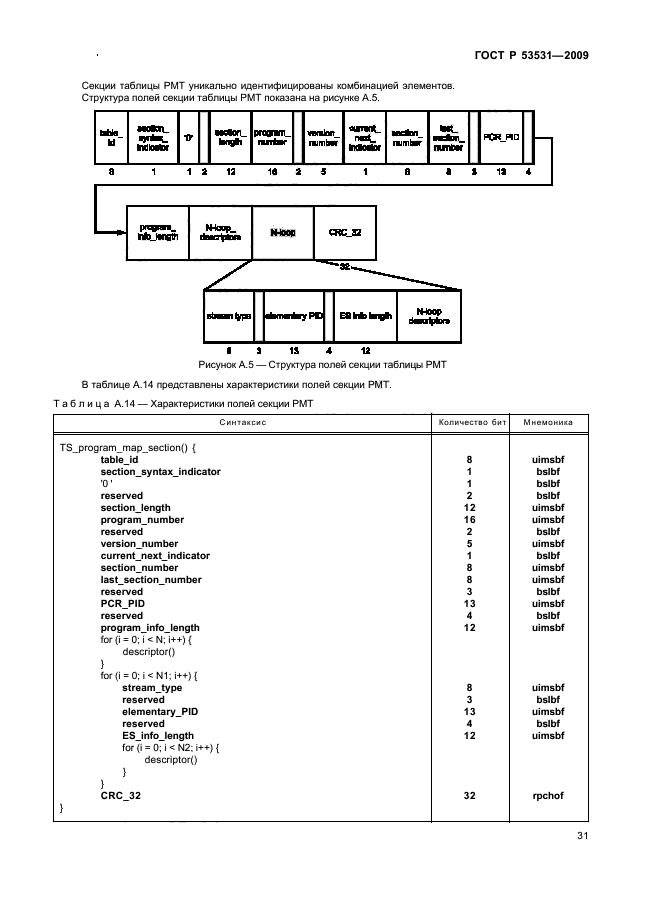 ГОСТ Р 53531-2009,  35.