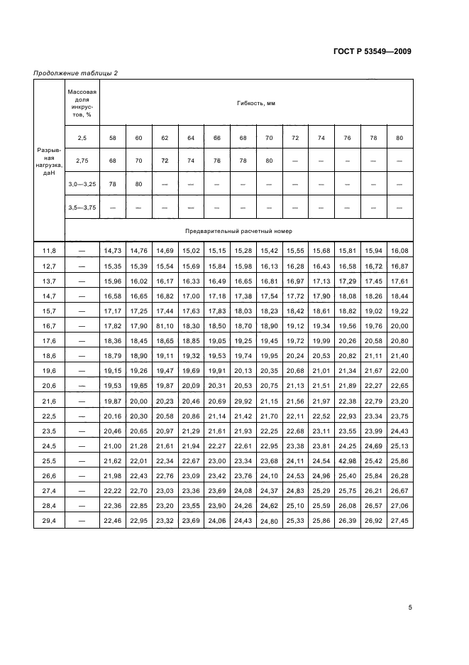 ГОСТ Р 53549-2009,  7.