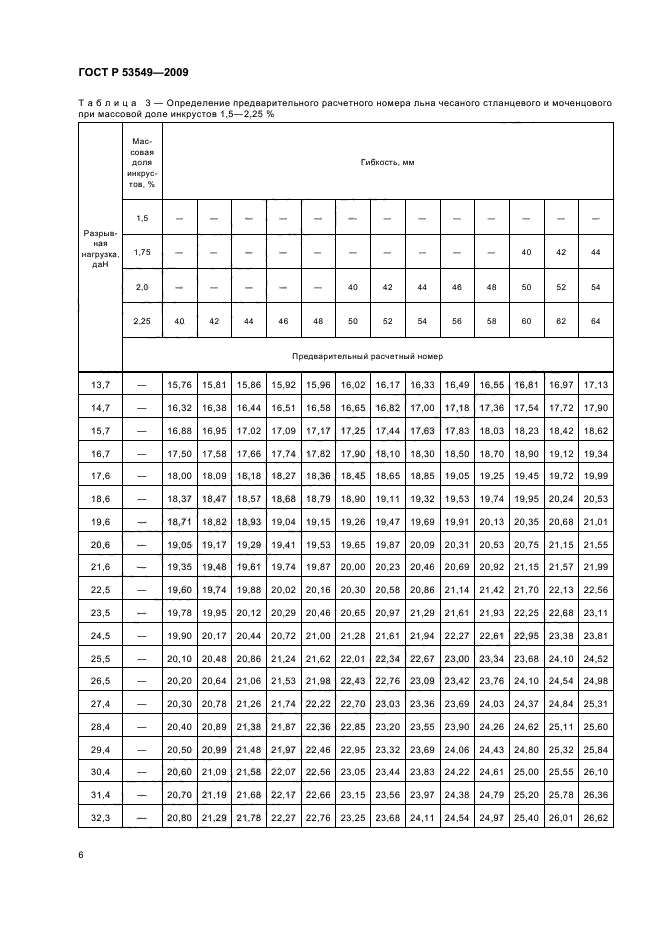 ГОСТ Р 53549-2009,  8.