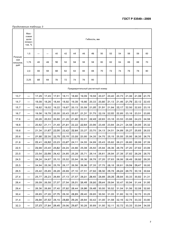 ГОСТ Р 53549-2009,  9.