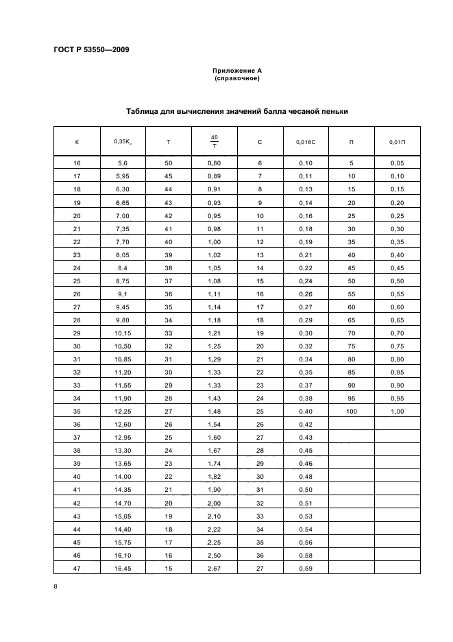 ГОСТ Р 53550-2009,  12.