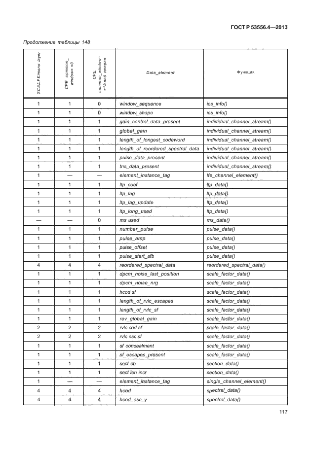   53556.4-2013,  120.