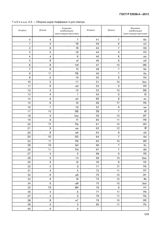 ГОСТ Р 53556.4-2013,  232.