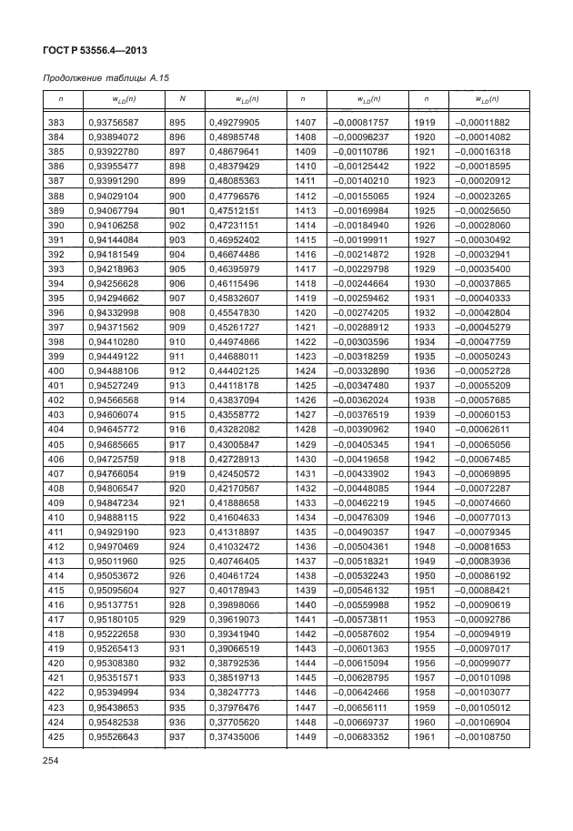 ГОСТ Р 53556.4-2013,  257.