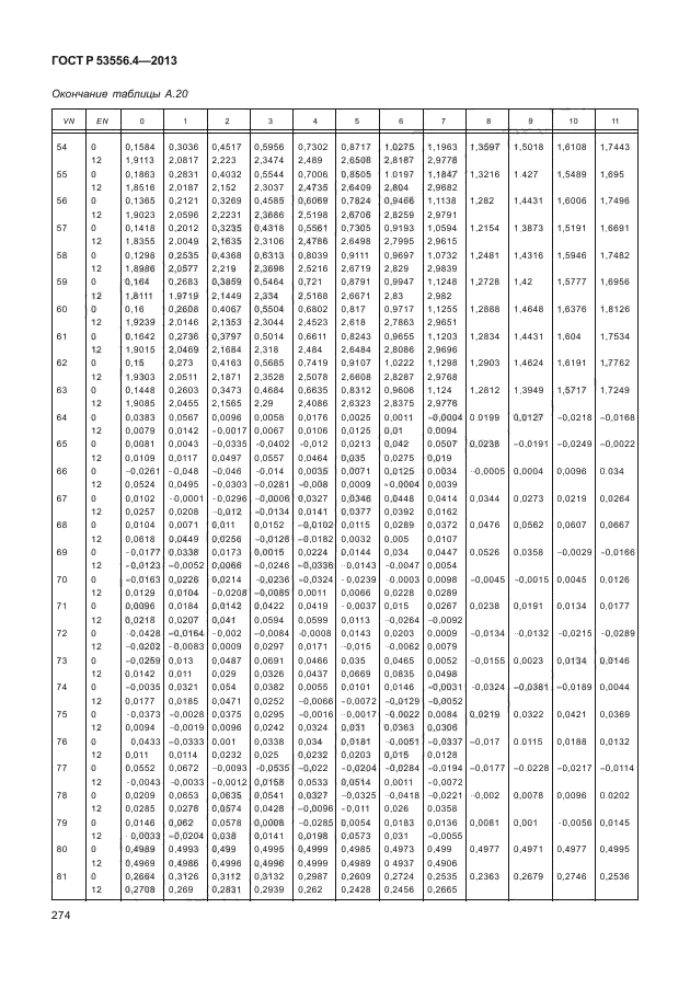 ГОСТ Р 53556.4-2013,  277.