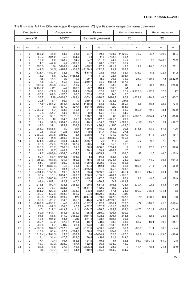 ГОСТ Р 53556.4-2013,  278.