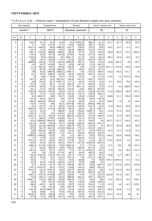 ГОСТ Р 53556.4-2013,  279.