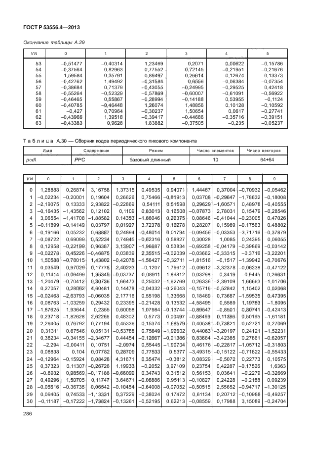 ГОСТ Р 53556.4-2013,  289.