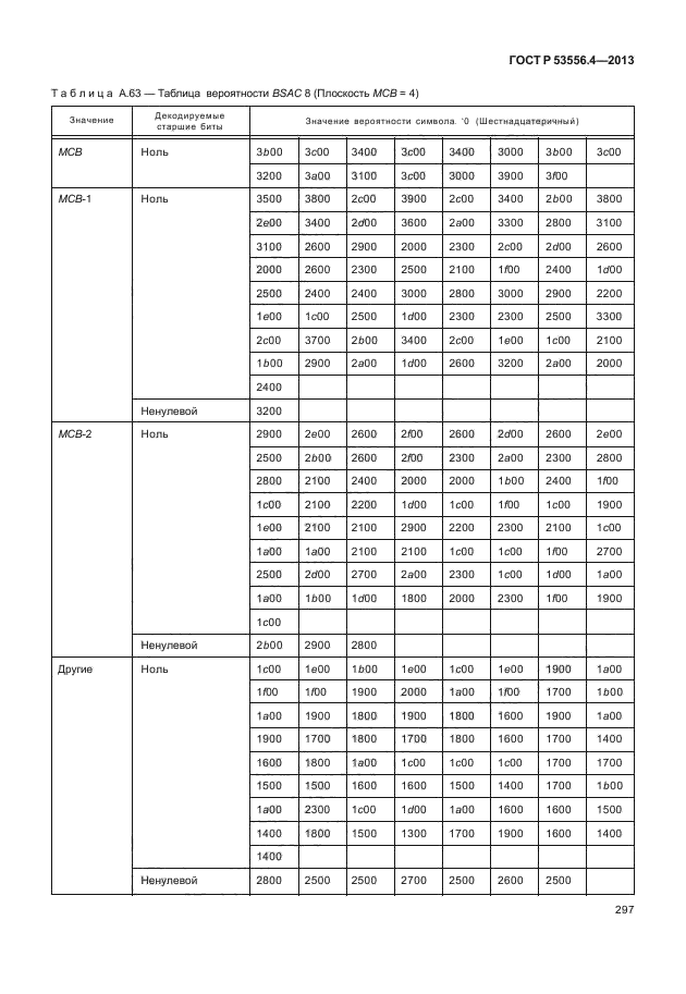 ГОСТ Р 53556.4-2013,  300.