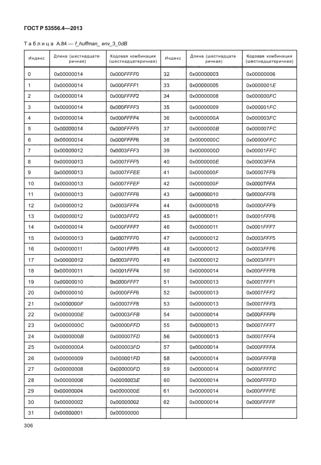 ГОСТ Р 53556.4-2013,  309.