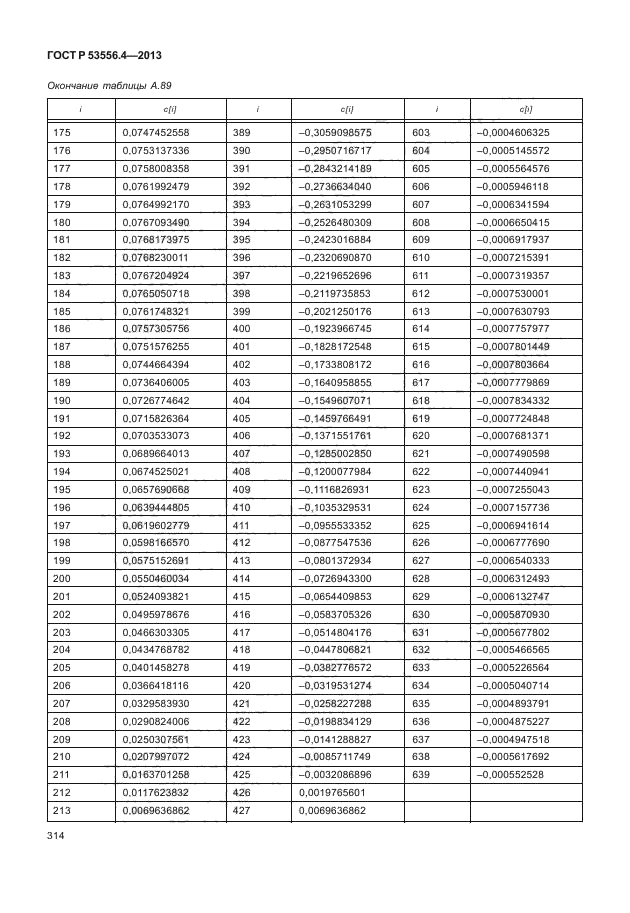 ГОСТ Р 53556.4-2013,  317.