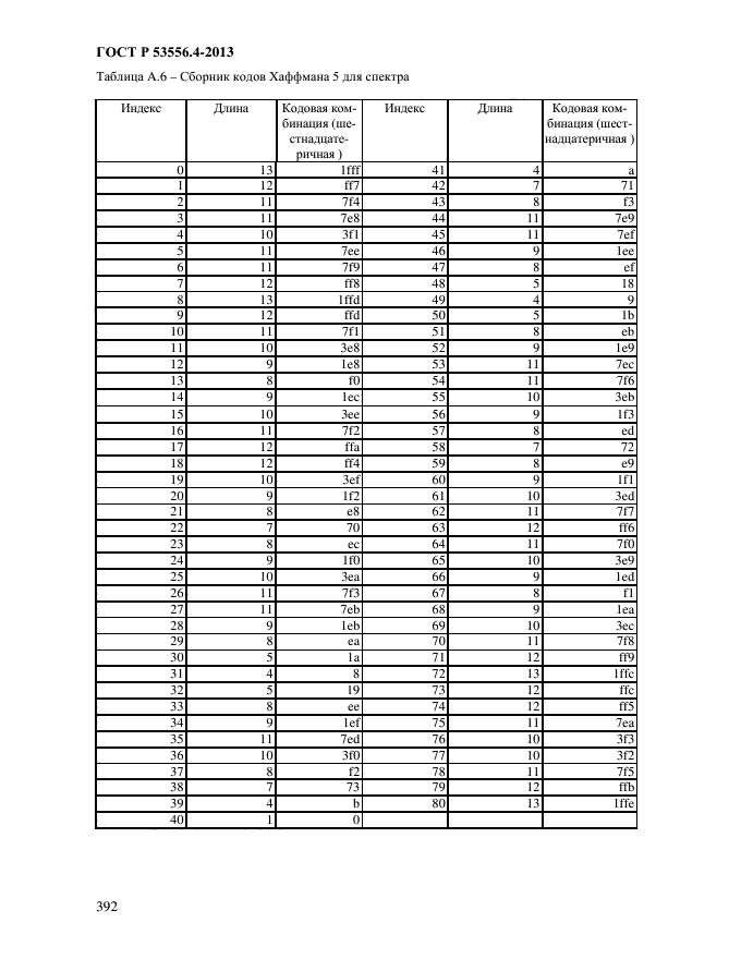 ГОСТ Р 53556.4-2013,  395.