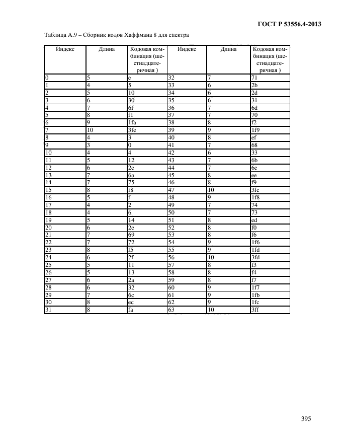 ГОСТ Р 53556.4-2013,  398.