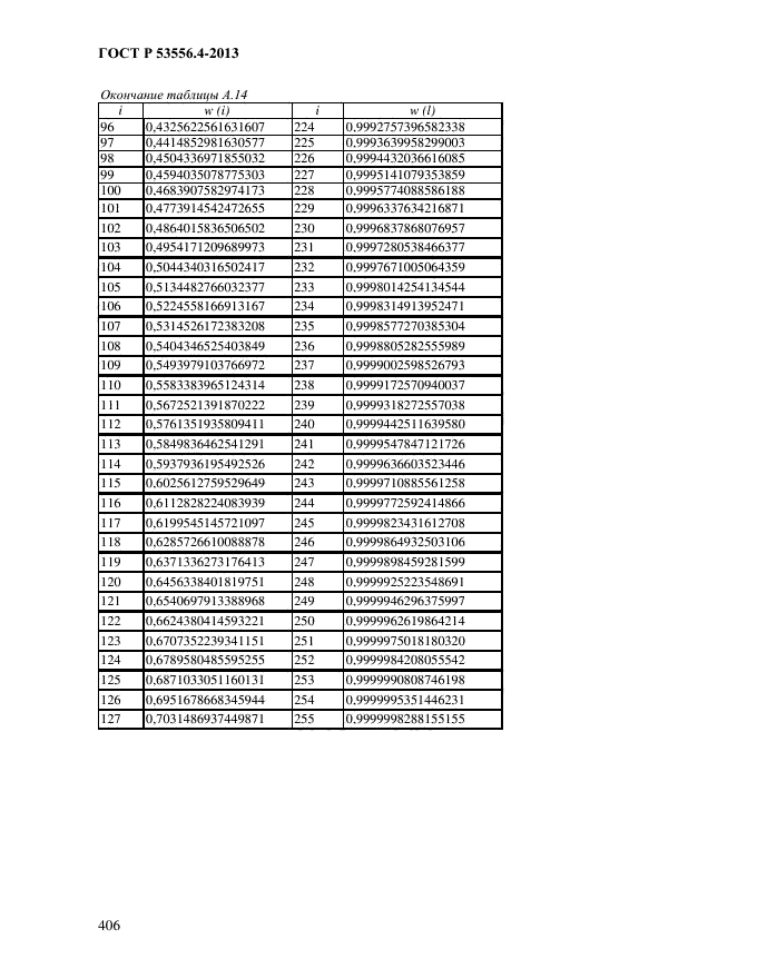 ГОСТ Р 53556.4-2013,  409.