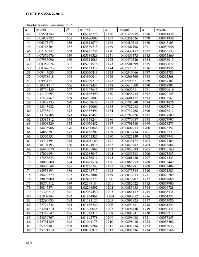   53556.4-2013,  413.