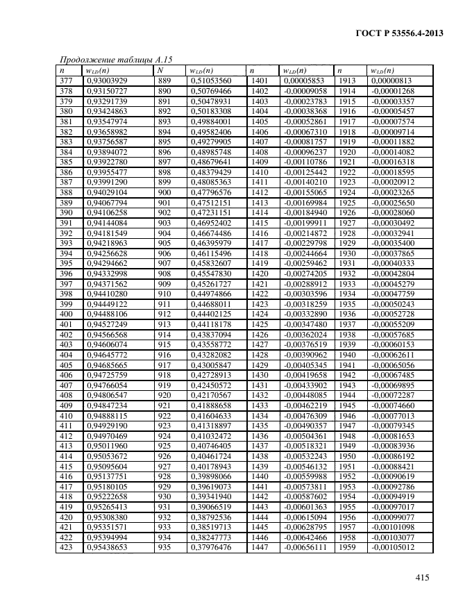 ГОСТ Р 53556.4-2013,  418.