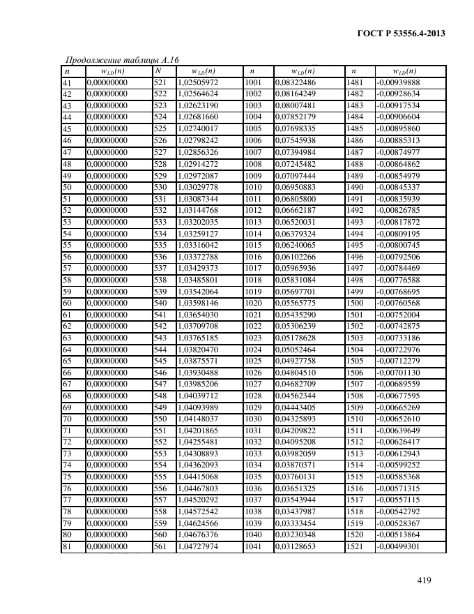 ГОСТ Р 53556.4-2013,  422.