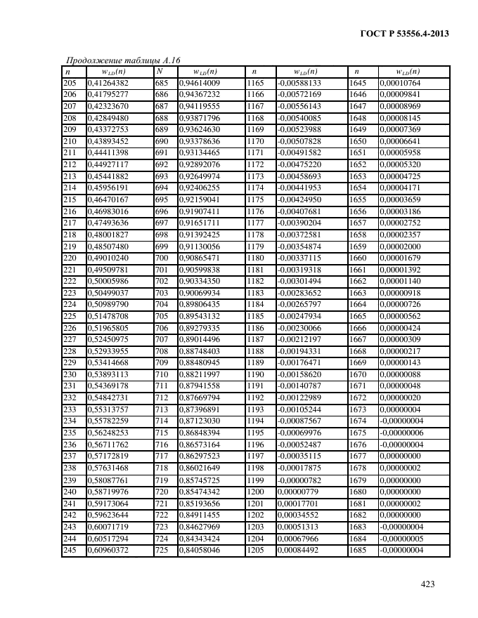 ГОСТ Р 53556.4-2013,  426.