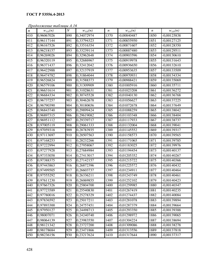 ГОСТ Р 53556.4-2013,  431.