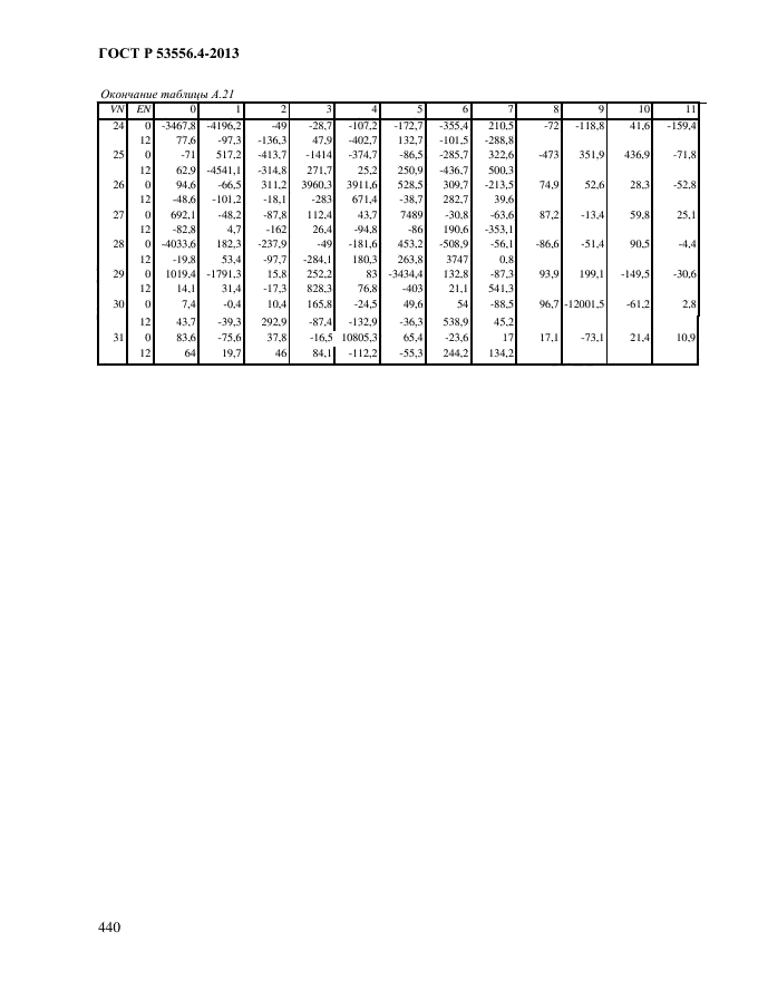 ГОСТ Р 53556.4-2013,  443.