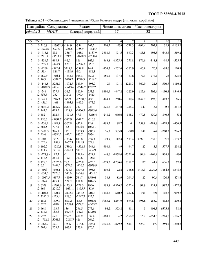 ГОСТ Р 53556.4-2013,  448.