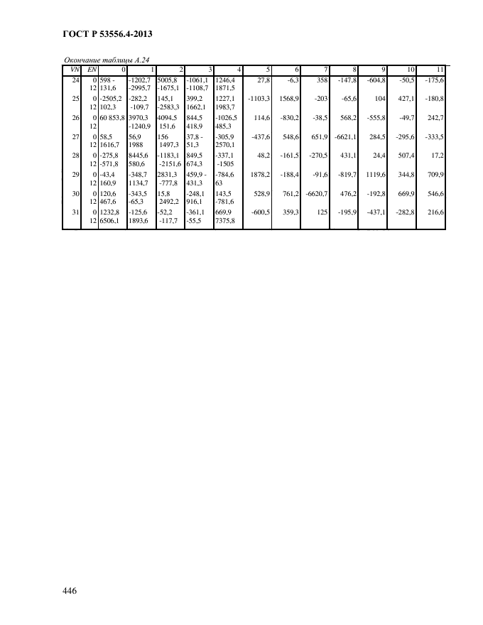 ГОСТ Р 53556.4-2013,  449.