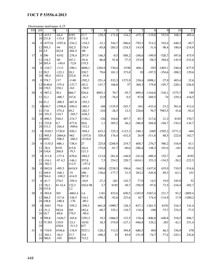 ГОСТ Р 53556.4-2013,  451.