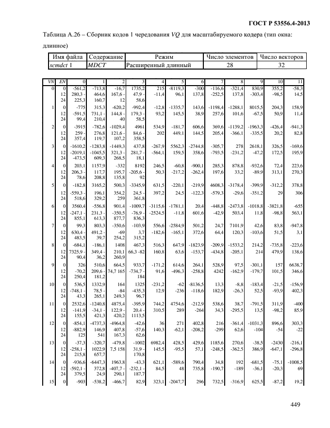 ГОСТ Р 53556.4-2013,  452.