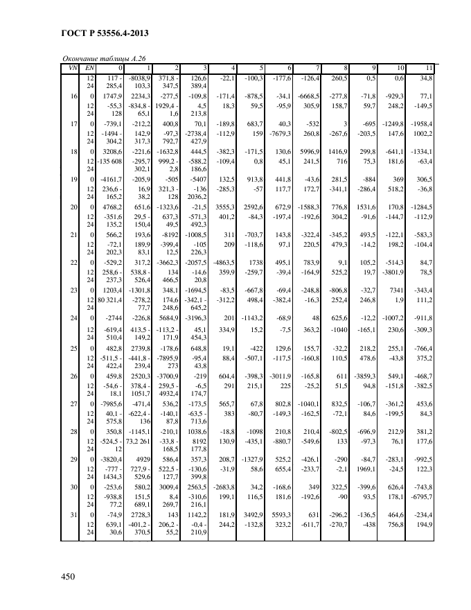 ГОСТ Р 53556.4-2013,  453.