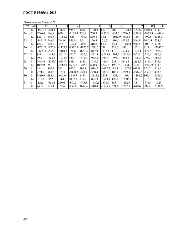 ГОСТ Р 53556.4-2013,  457.