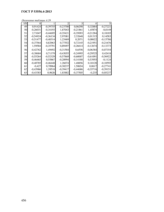 ГОСТ Р 53556.4-2013,  459.