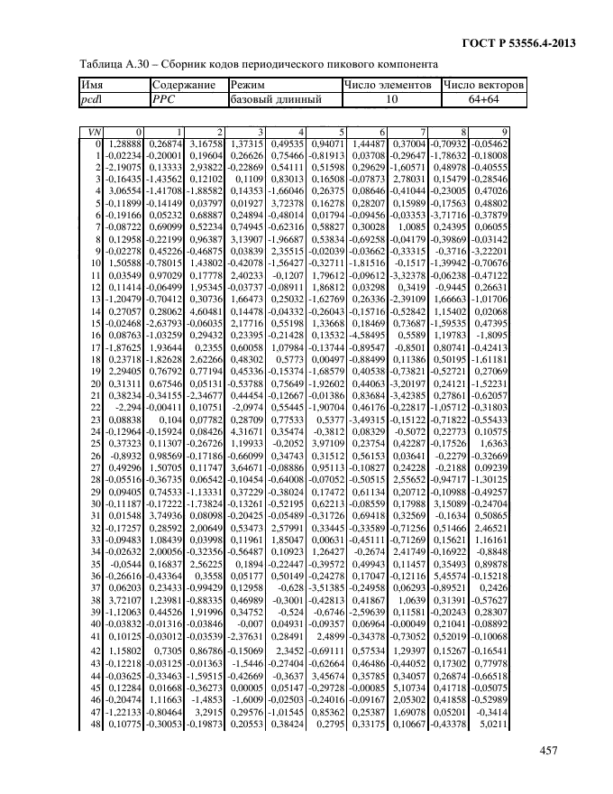 ГОСТ Р 53556.4-2013,  460.