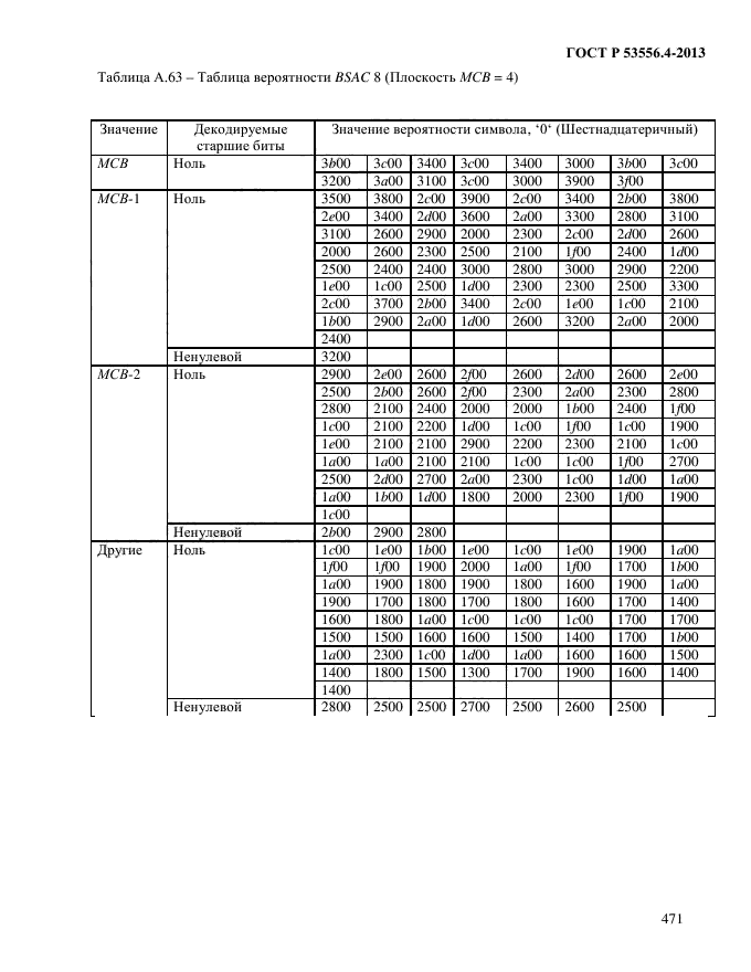 ГОСТ Р 53556.4-2013,  474.