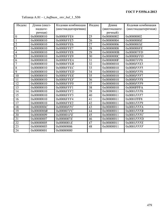 ГОСТ Р 53556.4-2013,  482.