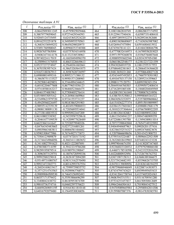 ГОСТ Р 53556.4-2013,  502.