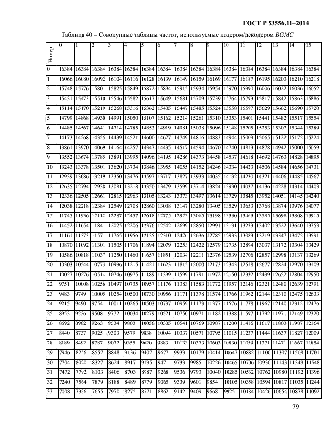 ГОСТ Р 53556.11-2014,  82.