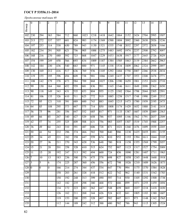 ГОСТ Р 53556.11-2014,  85.