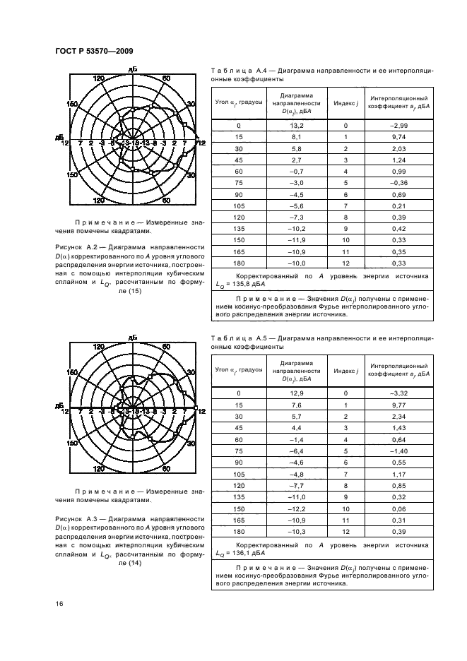 ГОСТ Р 53570-2009,  20.