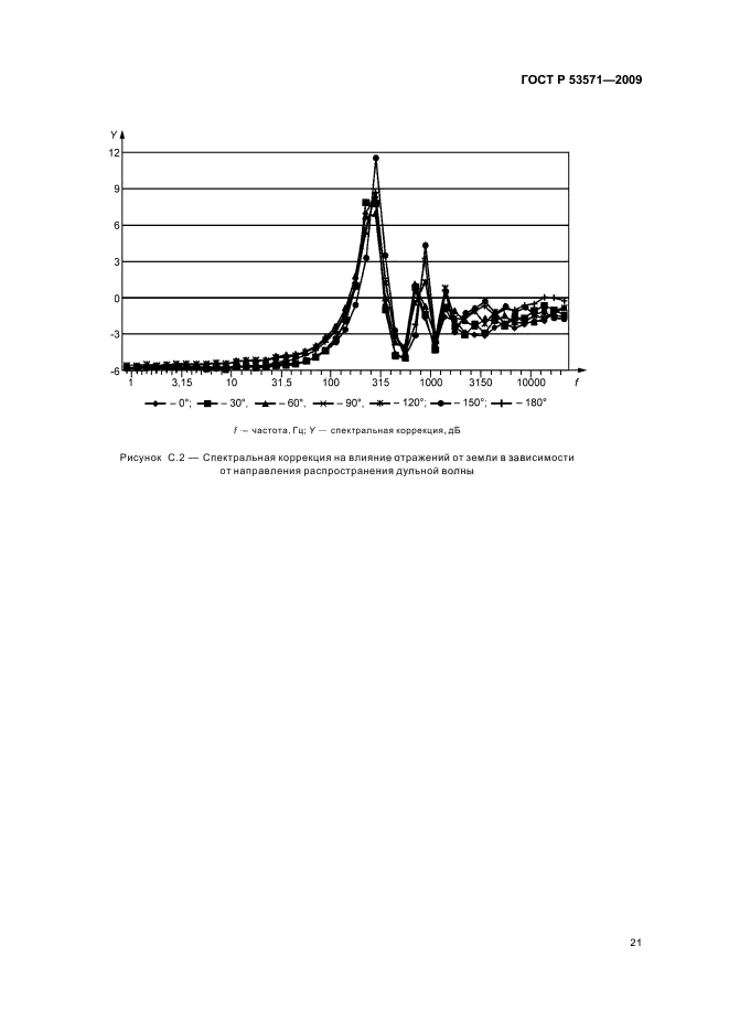 ГОСТ Р 53571-2009,  25.