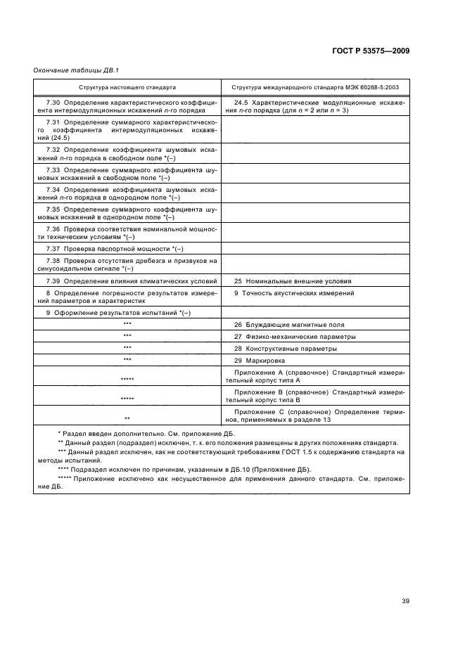ГОСТ Р 53575-2009,  43.