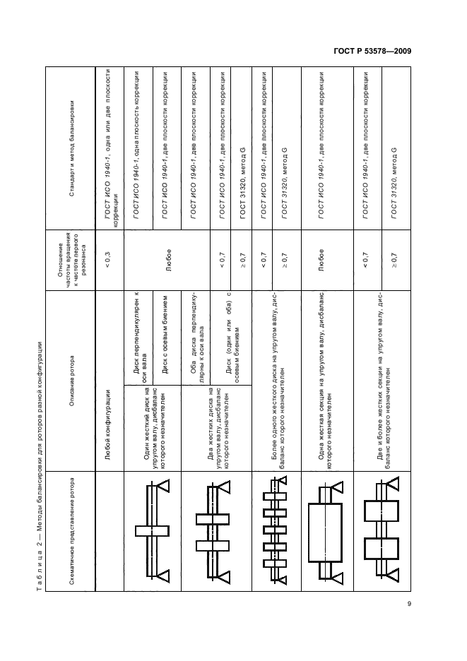 ГОСТ Р 53578-2009,  13.